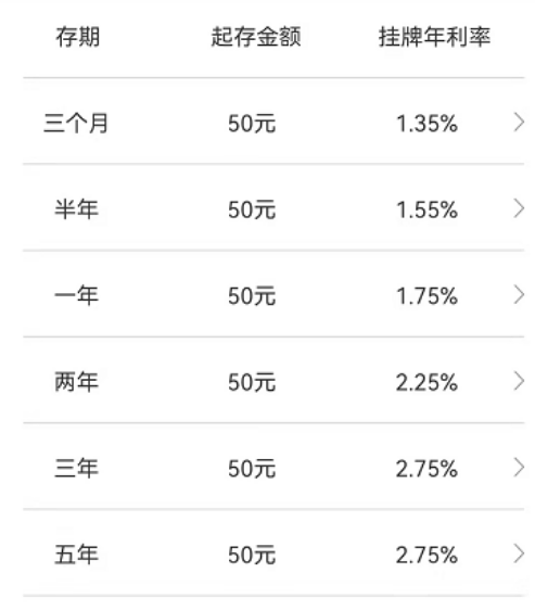 银行定期3年利率是多少