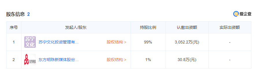 pptv与苏宁的关系