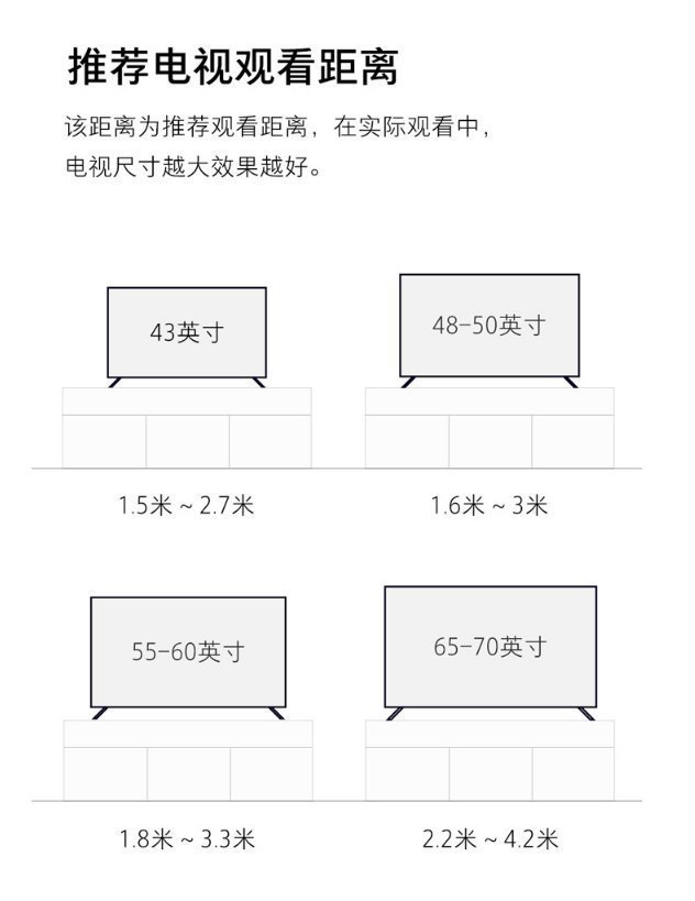 4米距离买多大尺寸液晶电视合适