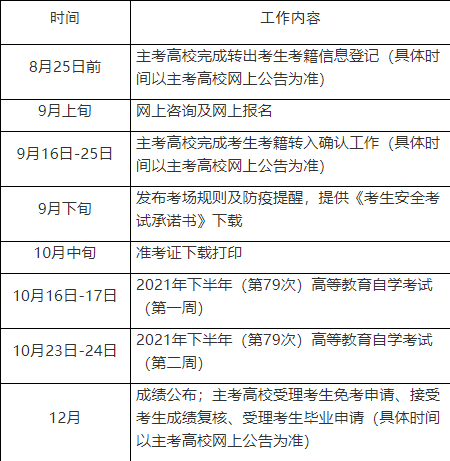 上海自考下半年什么时候考试2021