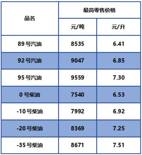 2021年9月北京新一轮油价将如何调整