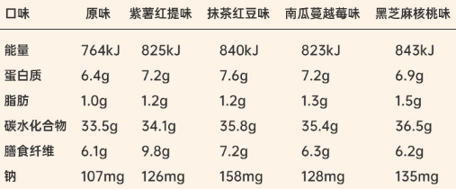 田园主义全麦面包热量高不高