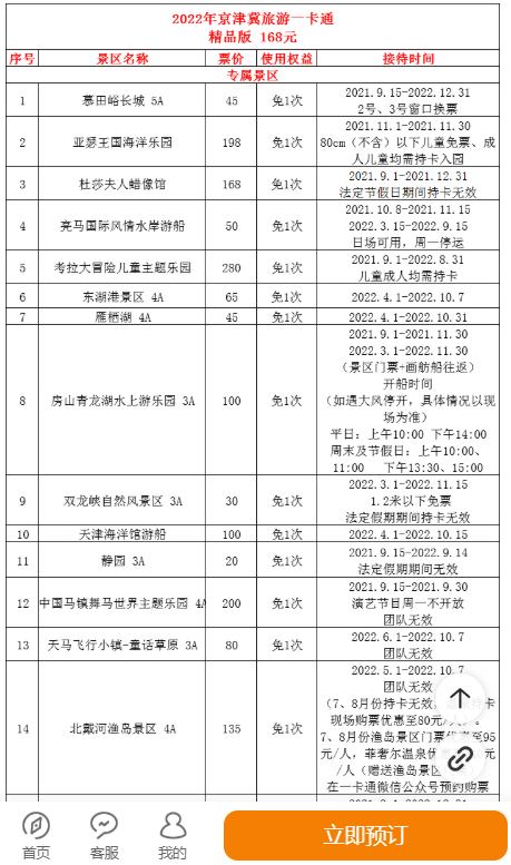 2022京津冀旅游一卡通值得买吗