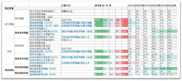 管理案例（敏捷项目管理案例分享）