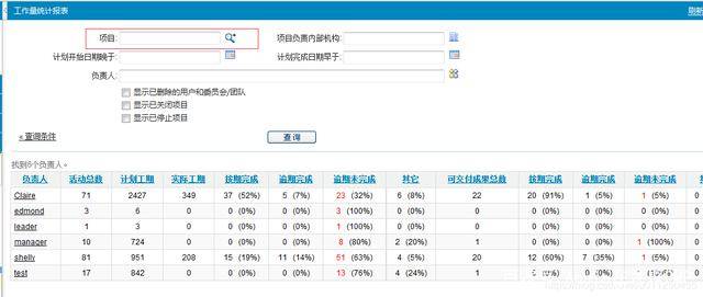 管理案例（敏捷项目管理案例分享）
