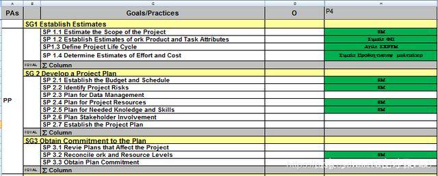 管理案例（敏捷项目管理案例分享）
