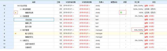 管理案例（敏捷项目管理案例分享）
