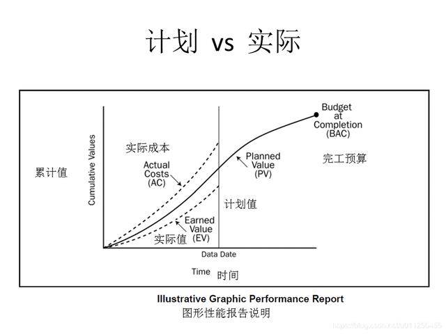管理案例（敏捷项目管理案例分享）