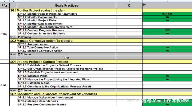 管理案例（敏捷项目管理案例分享）
