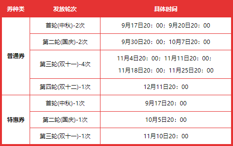 湖北消费券几点开始抢2021
