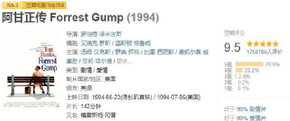 男人必看电影（成功男人必看的10部电影）