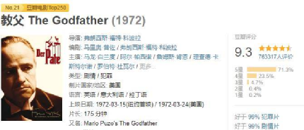 男人必看电影（成功男人必看的10部电影）