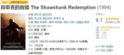 男人必看电影（成功男人必看的10部电影）