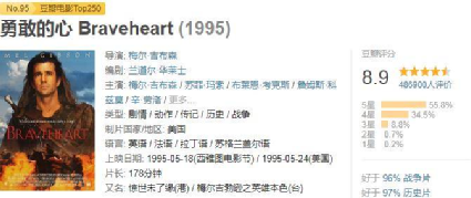 男人必看电影（成功男人必看的10部电影）