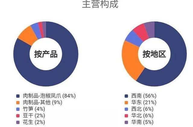 有友泡椒凤爪（有友泡椒凤爪营销）