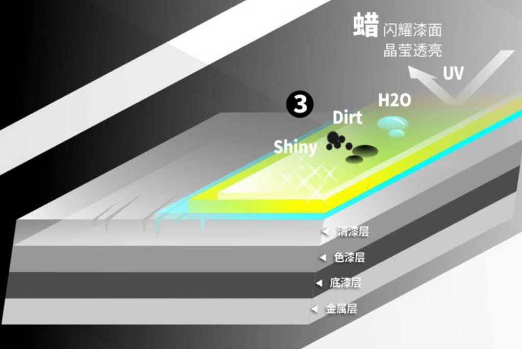 自己动手（喜欢自己动手的老铁们）