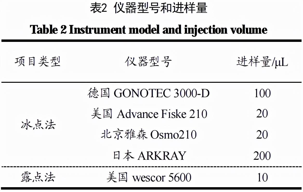 渗透压单位(渗透压的单位mosm/kg如何念出来)