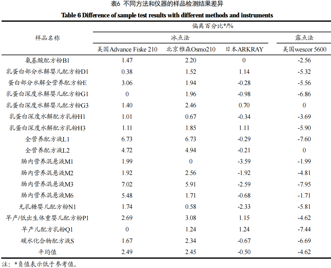 渗透压单位(渗透压的单位mosm/kg如何念出来)