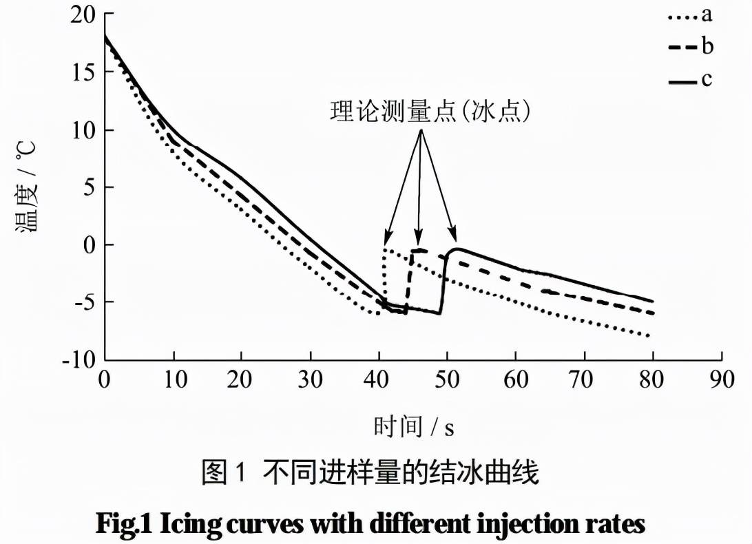 渗透压单位(渗透压的单位mosm/kg如何念出来)