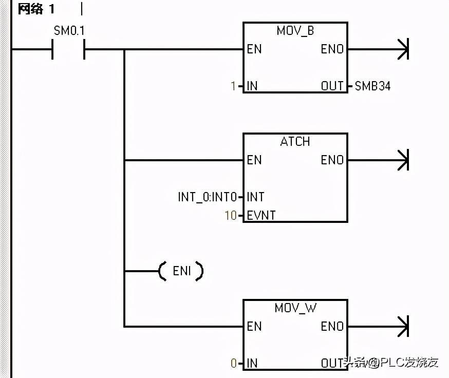 定时器中断(S7-200定时器中断制作高精度定时)