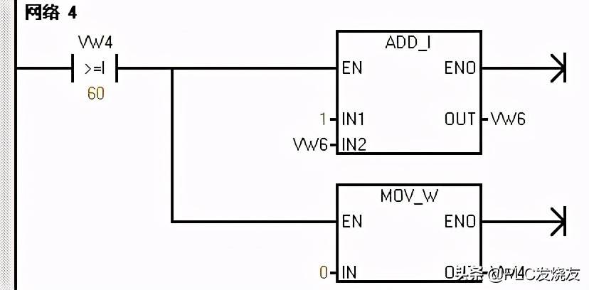 定时器中断(S7-200定时器中断制作高精度定时)