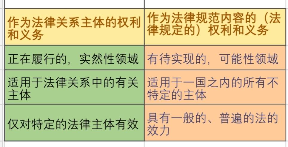 法律关系的内容（什么是法律关系？）