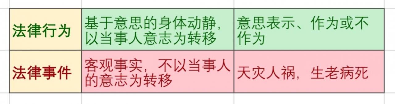 法律关系的内容（什么是法律关系？）