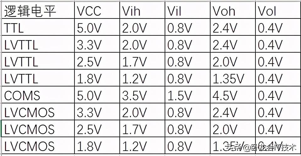 cmos电平（cmos接地是输出高电平吗）