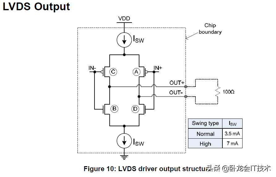cmos电平（cmos接地是输出高电平吗）