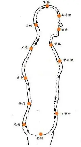 气功入门(太极拳气功入门功夫)
