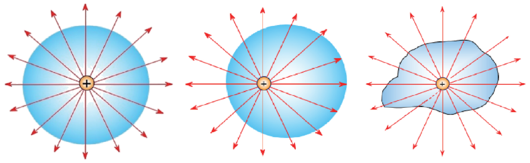 库伦定理?(库仑定律所有公式)