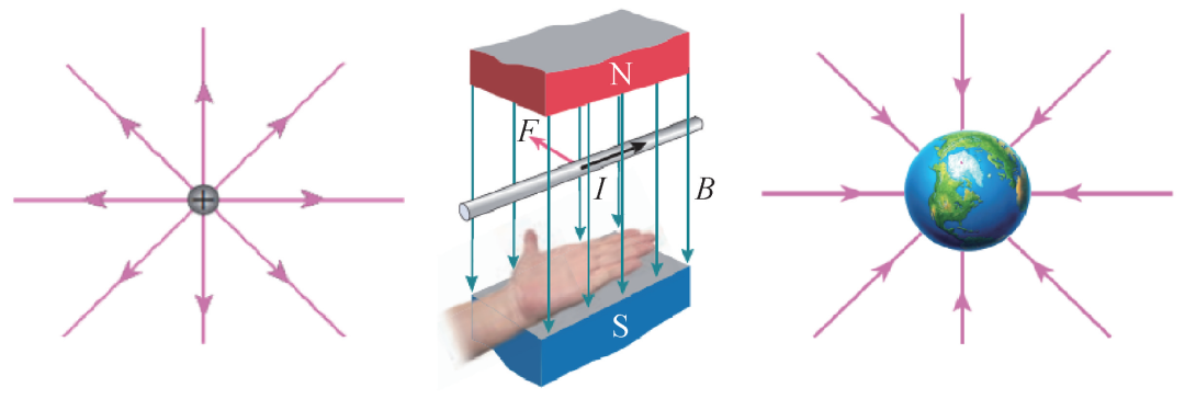 库伦定理?(库仑定律所有公式)