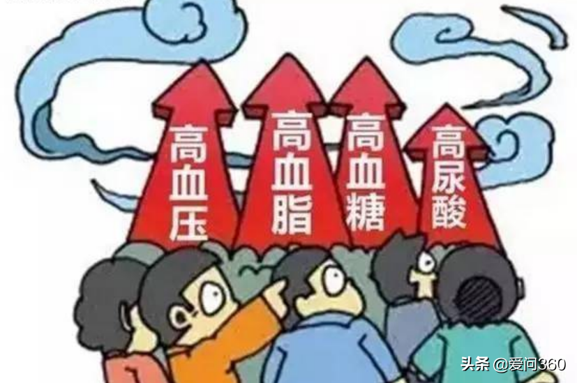 甘油三酯高的原因（甘油三酯为什么会高？）