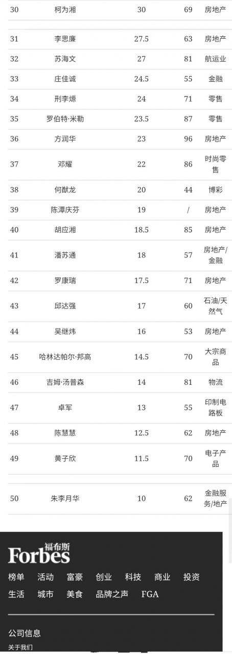 香港富豪排行榜（2021年香港福布斯富豪榜曝光）