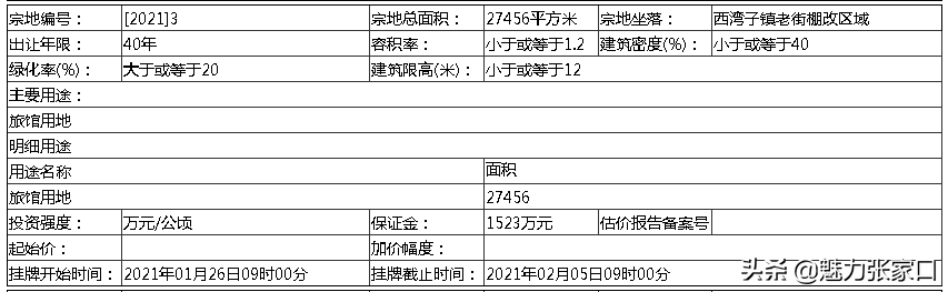 崇礼住宅(崇礼区有7宗地即将拍卖出让)