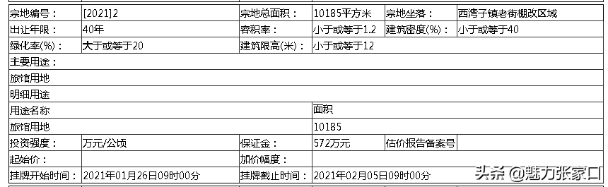 崇礼住宅(崇礼区有7宗地即将拍卖出让)