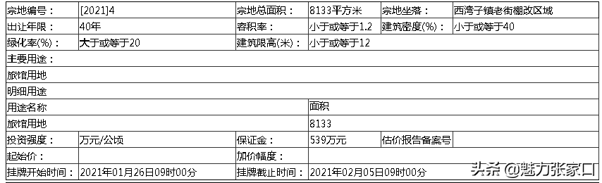 崇礼住宅(崇礼区有7宗地即将拍卖出让)