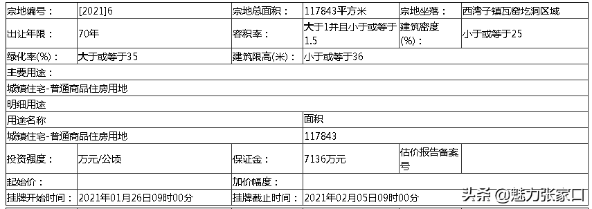 崇礼住宅(崇礼区有7宗地即将拍卖出让)