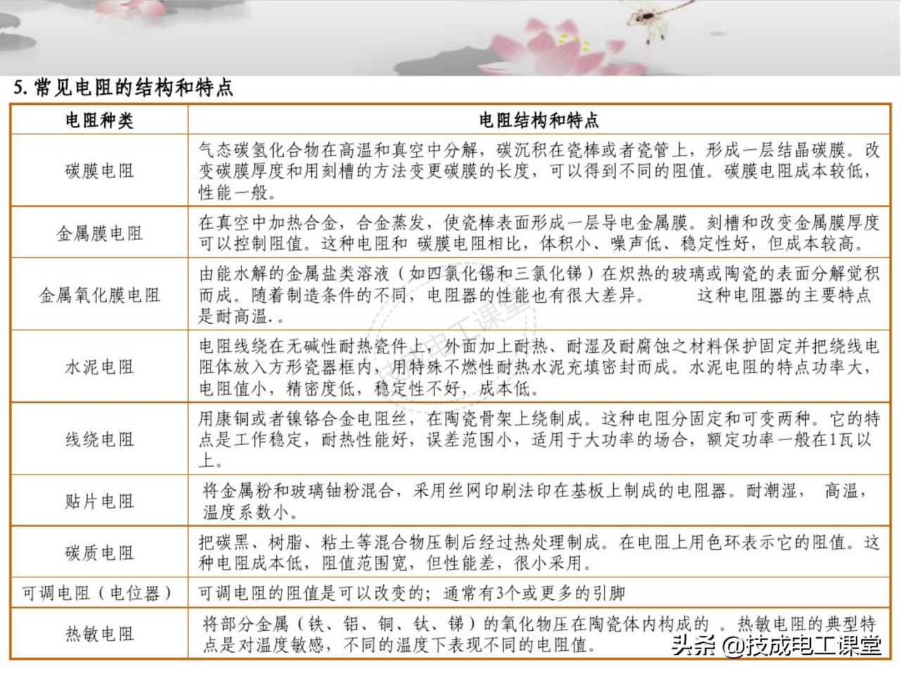 电子元件基础知识（电子元件基础知识图解）