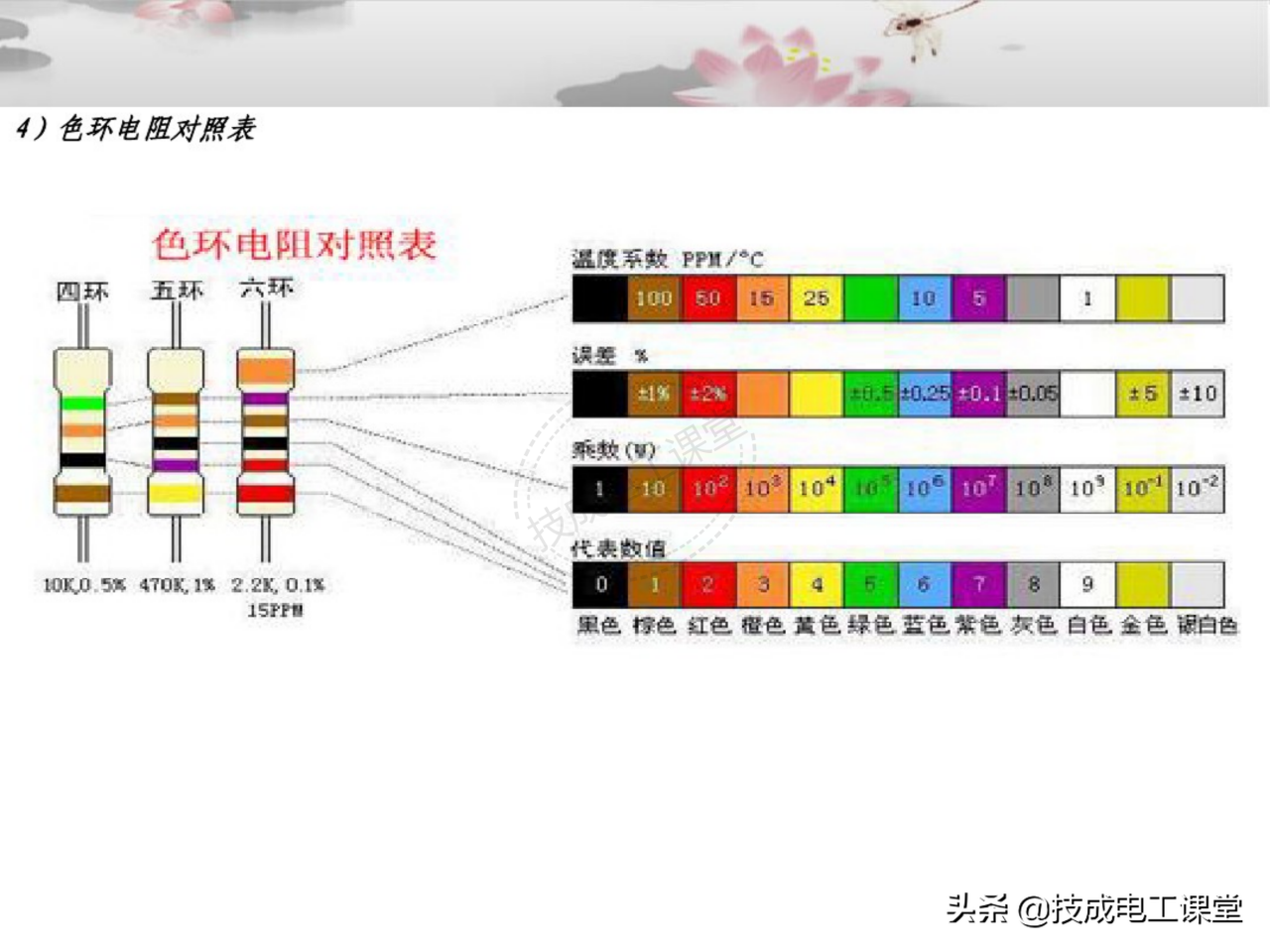 电子元件基础知识（电子元件基础知识图解）