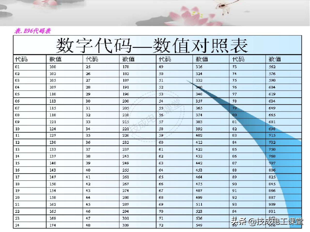 电子元件基础知识（电子元件基础知识图解）