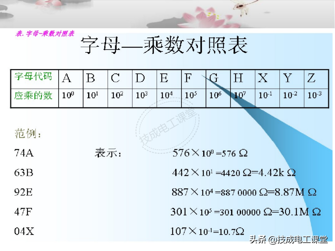 电子元件基础知识（电子元件基础知识图解）