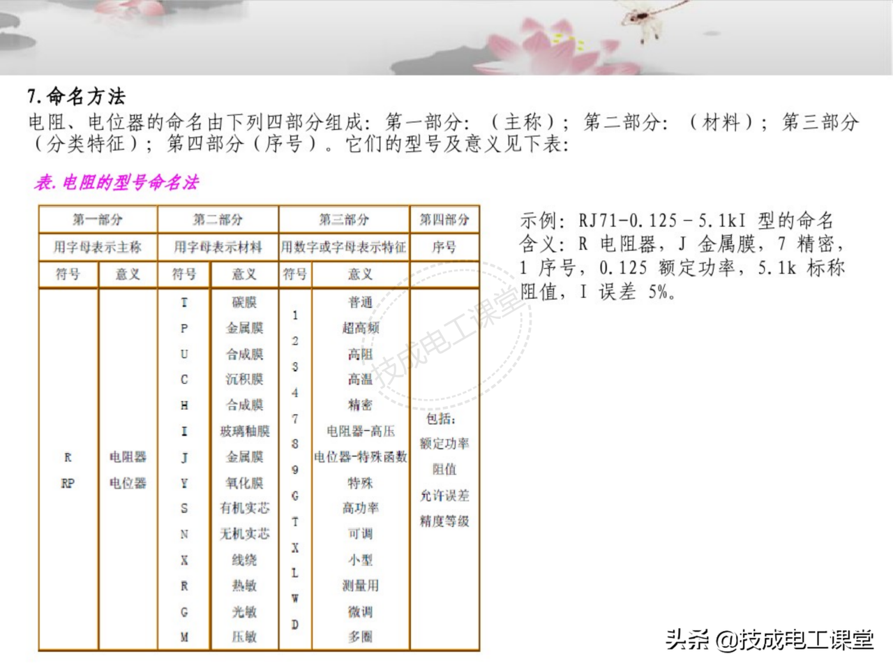 电子元件基础知识（电子元件基础知识图解）