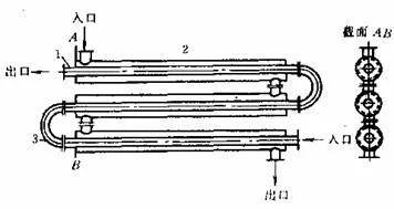 热交换器原理(换热器的分类及结垢的清洗方法)