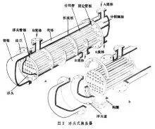 热交换器原理(换热器的分类及结垢的清洗方法)