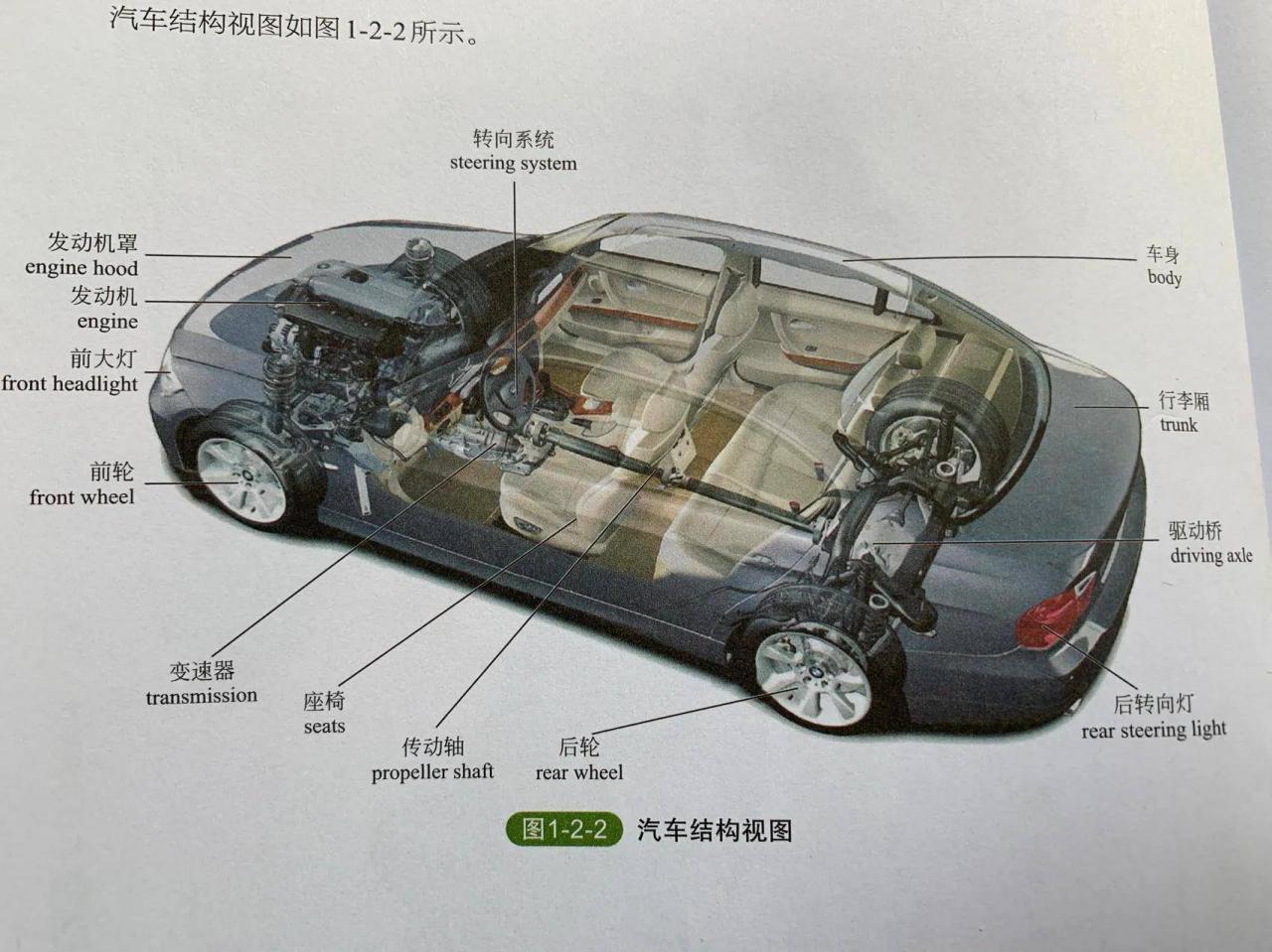 汽车的构造（汽车的基本构造）