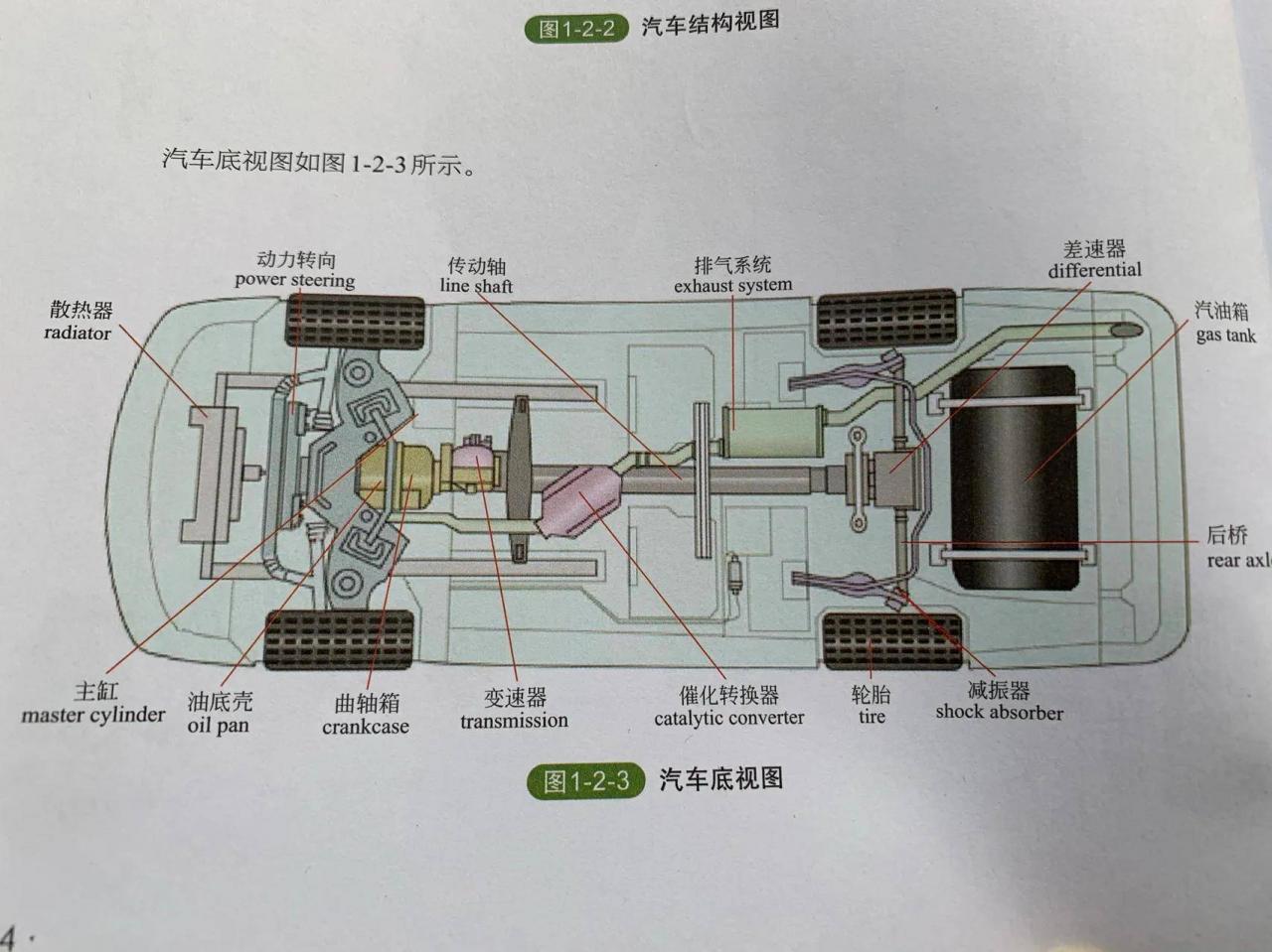 汽车的构造（汽车的基本构造）
