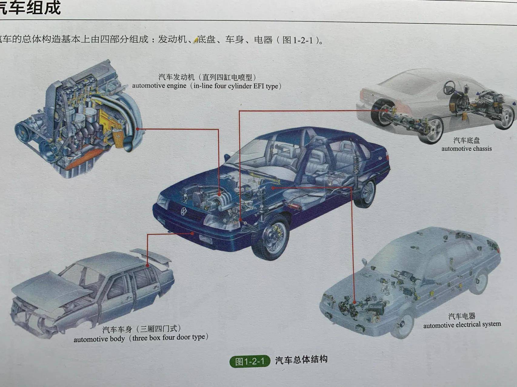 汽车的构造（汽车的基本构造）