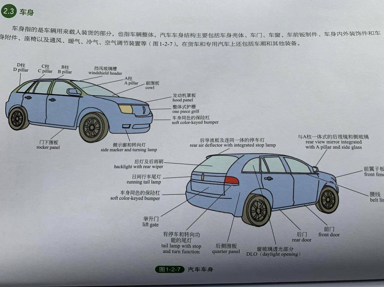 汽车的构造（汽车的基本构造）