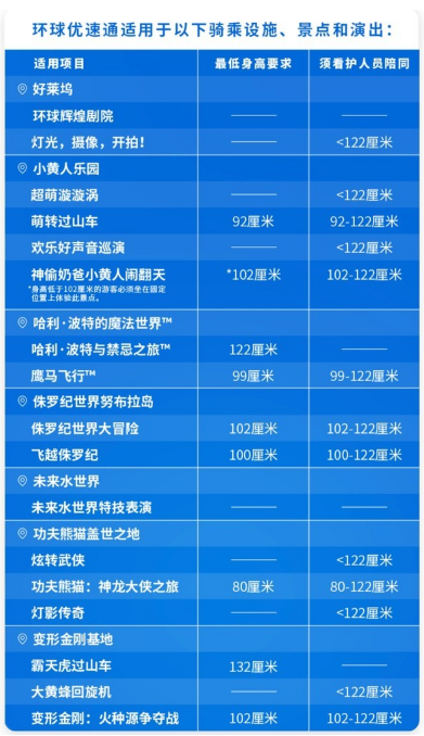 北京环球影城优速通包含门票吗